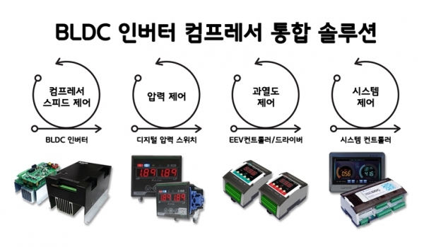 BLDC 인버터 컴프레서 통합 솔루션 주요 구성장치