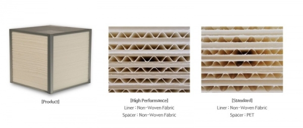 직교류형 전열교환소자 : PCE-PEX(세척이 가능한 부직포 적용)▒ 부직포전열막 재질 Energy Exchanger▒ Liner : Non-Woven Fabric(두께 90㎛)▒ Spacer : Non-Woven Fabric(두께 90㎛), PET(Polyethylene terephthalate, 두께 50㎛)▒ 전열성능에 따른 다양한 등급으로 제조(High performance, Standard)