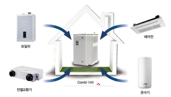 COMBI UNIT는 한 대로 냉방, 난방, 급탕, 환기가 가능한 실내 공조 조절시스템이다.