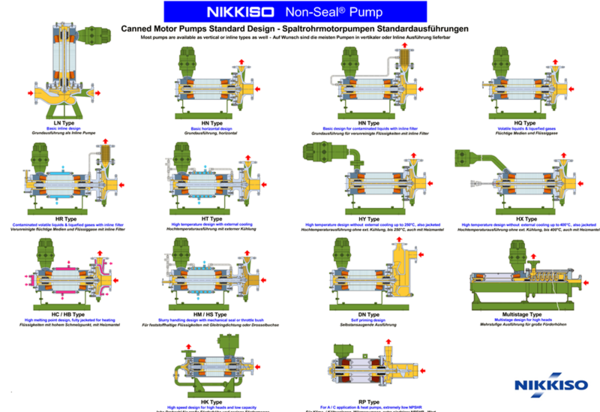 Nikkiso Canned Motor Pump(Non-Seal Pump) Models