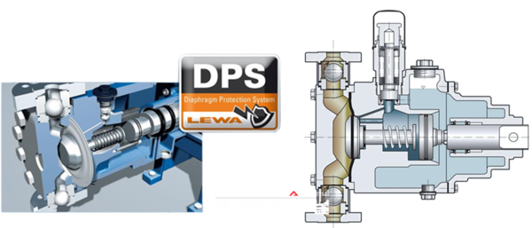 LEWA Diaphragm Pump DPS(Diaphragm Protection System)