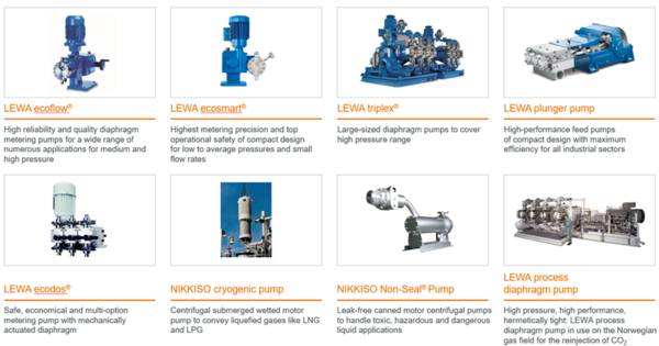 LEWA Diaphragm Pump and Nikkiso Canned Motor Pump