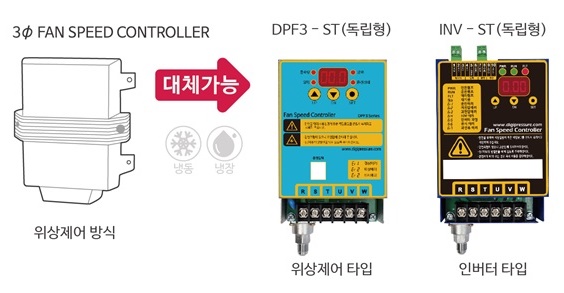 팬스피드 컨트롤러