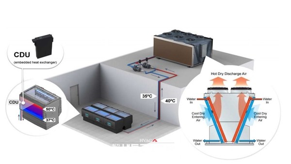 최신 냉각기술인 Immersion Cooling 시스템