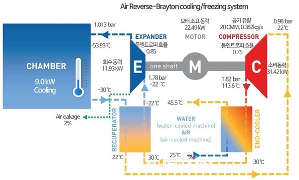 Air냉매 터보냉동 시스템 사이클 및 구현 Flow Diagram