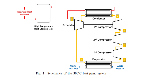 Schematics of the 300°C heat pump system