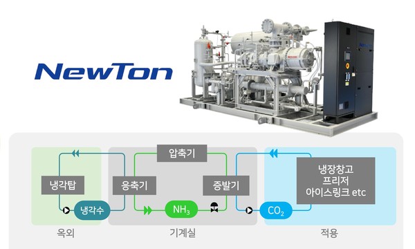 NH3/CO2 브라인 냉매형 NewTon 