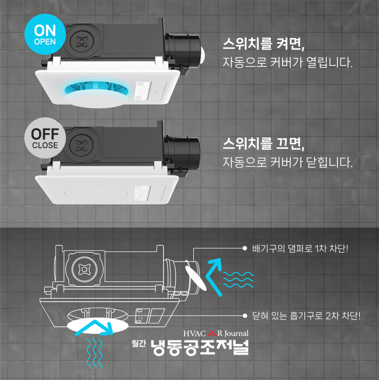 욕실용 오토커버