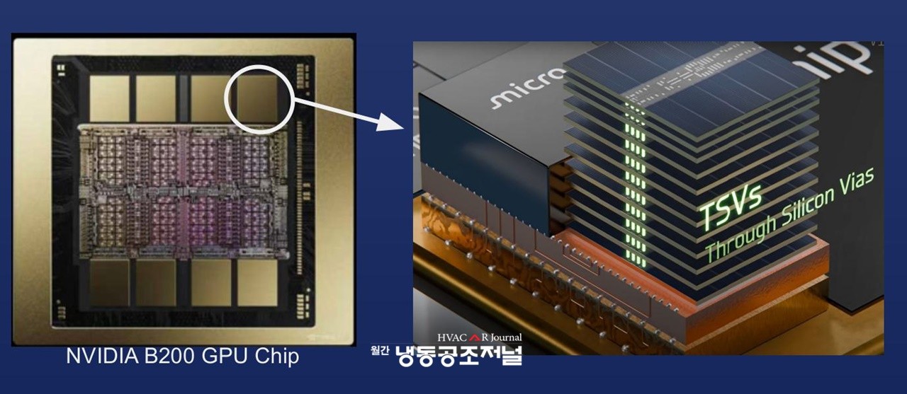 AI 데이터센터 패러다임 전환…공랭식 냉각 한계, 액체 냉각방식 부상